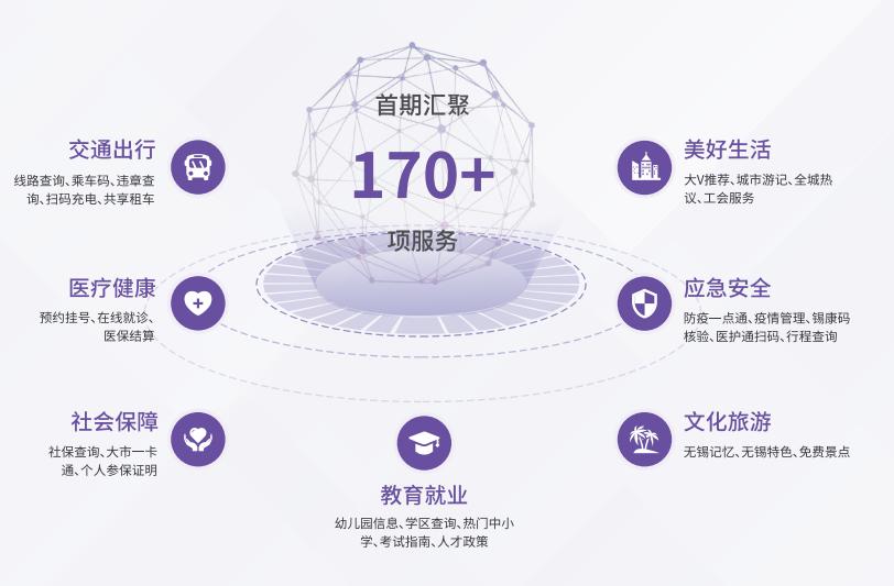 心有灵栖一点通,无锡灵锡app将全面升级