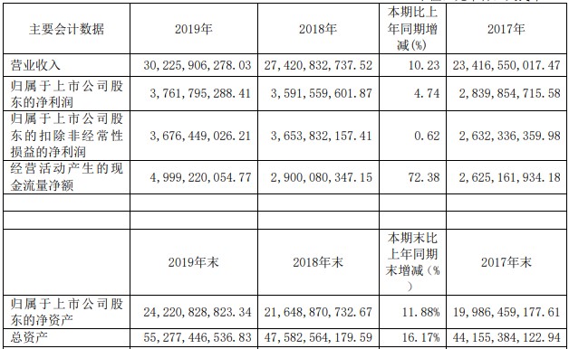 正泰电器2021净利下滑的原因,正泰电器业绩怎么下滑了