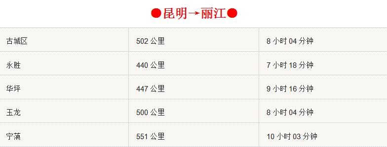 云南到昆明自驾游路线推荐攻略,云南到昆明旅游攻略自由行路线图