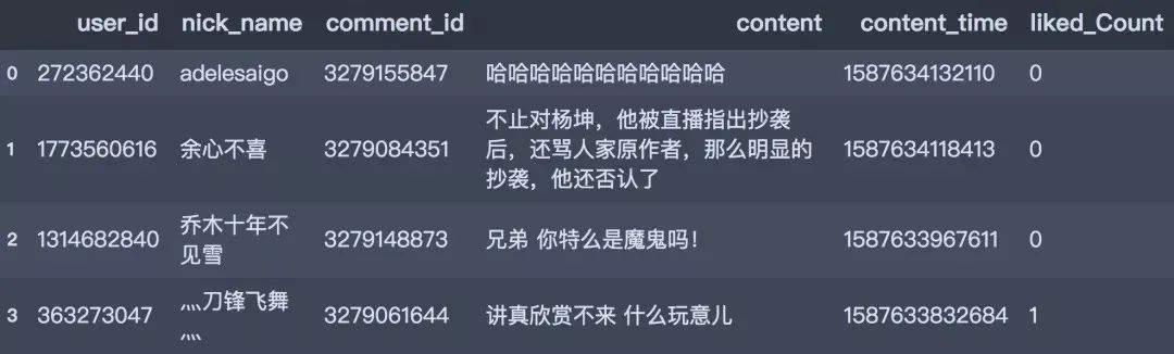 哪些人在听60亿流量《惊雷》?Python告诉你|原力计划