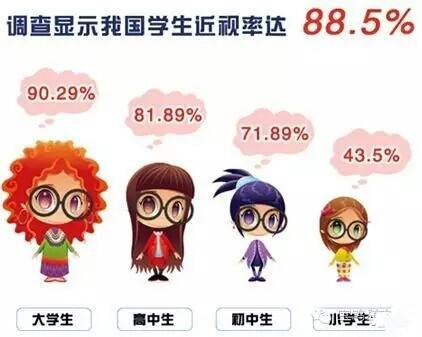 学会这几点让自己越来越优秀,学会这四招让孩子的视力变好