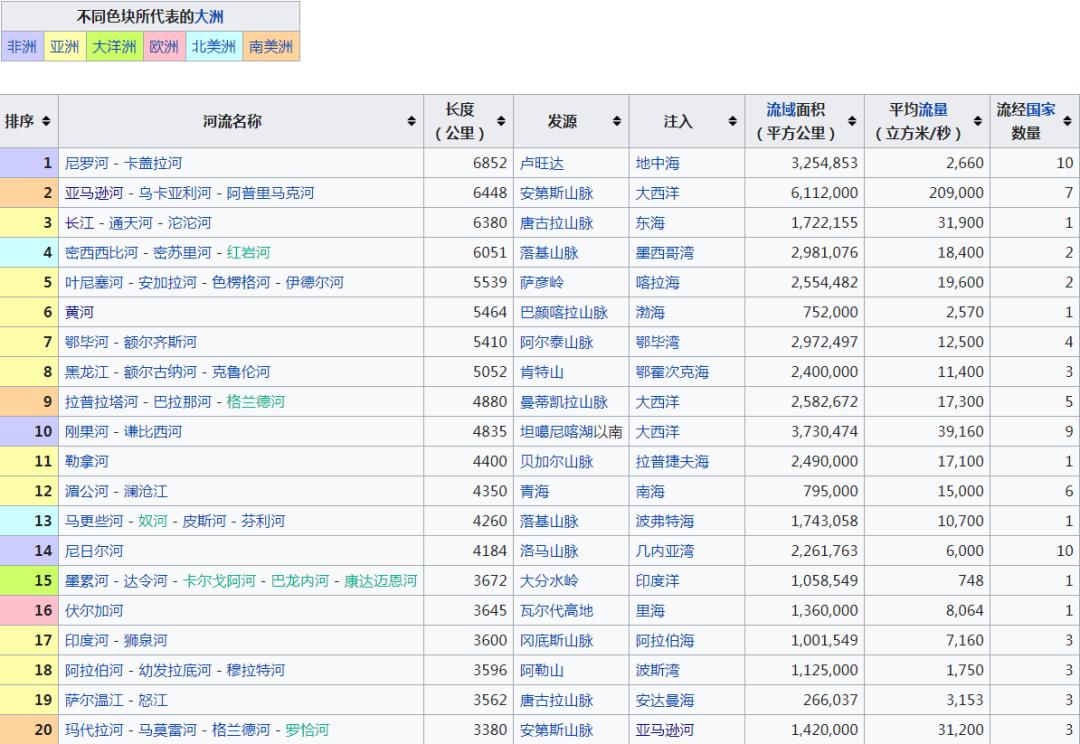 弯弯的河道,弯弯的河流像什么
