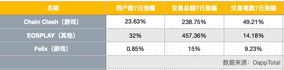 eos的最新消息,eos还能破新高吗