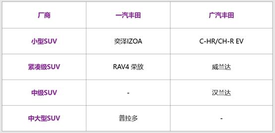 toyota和广汽丰田什么关系,广汽丰田和toyota丰田有什么区别