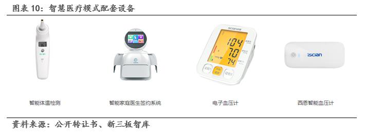 鹿得医疗深度解析,鹿得医疗主要产品