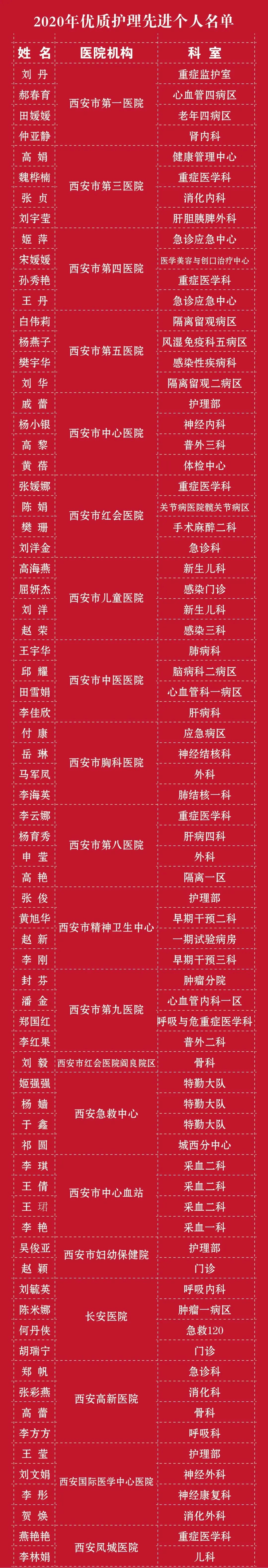 国际护士节走进身边的白衣天使,国际护士节特辑