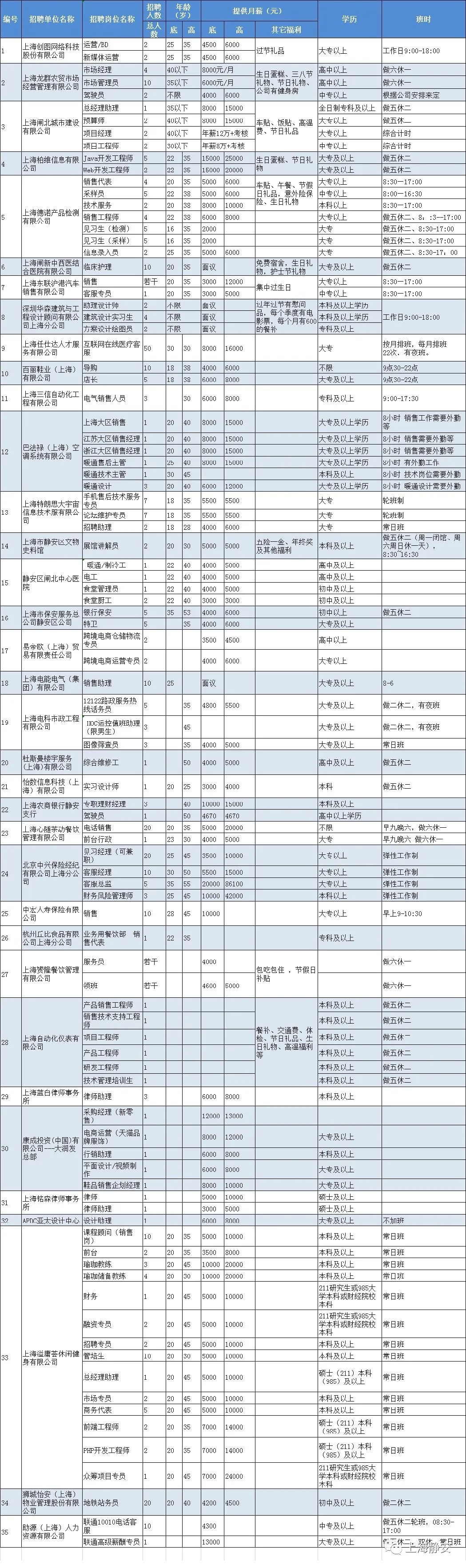 最高月薪86000元！连续5天！静安这场招聘会，近百个岗位等你来！