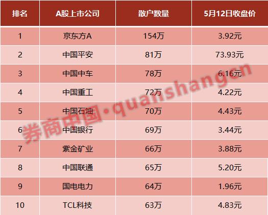 现在a股哪些低价股还能碰,便宜就是硬道理