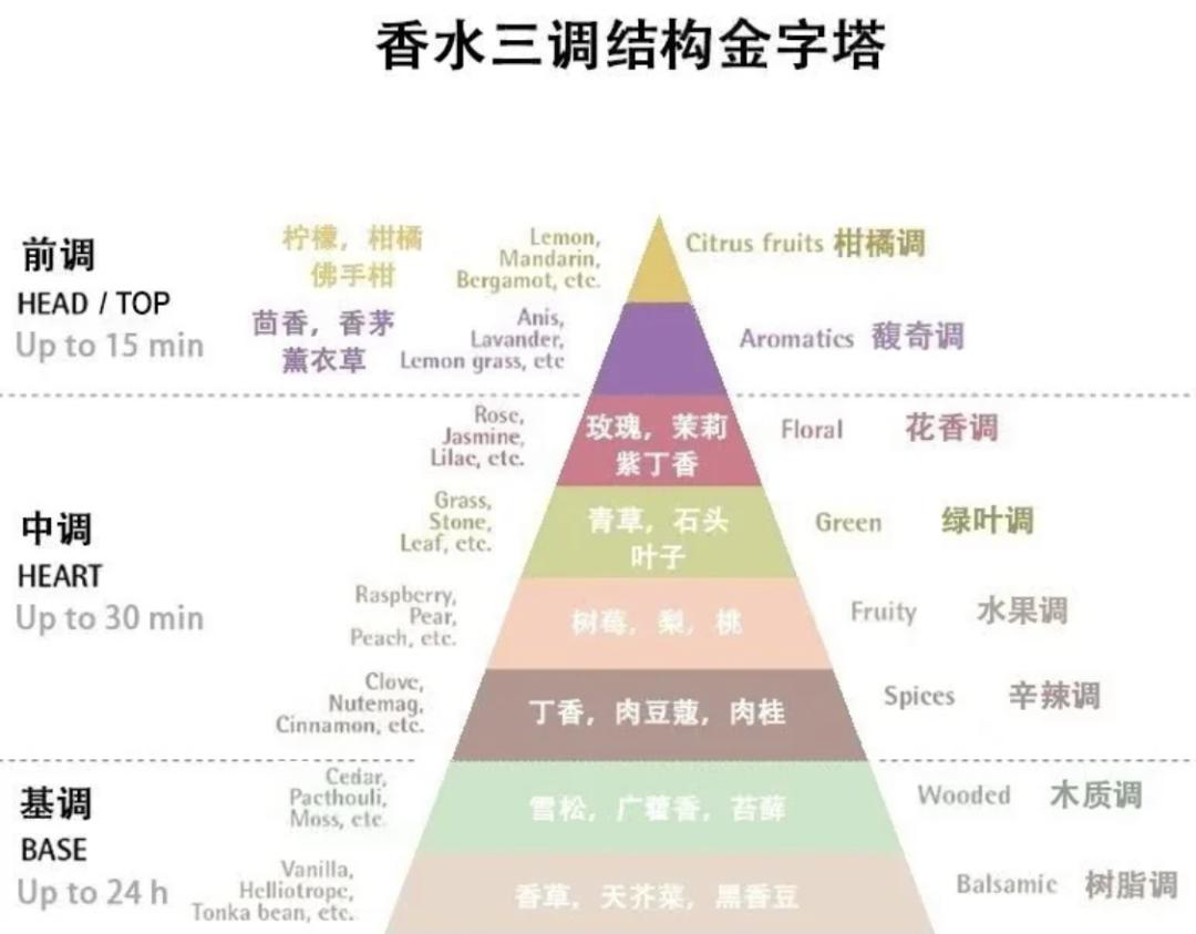 你还在死磕这些大众街香？就不怕男朋友上错床吗