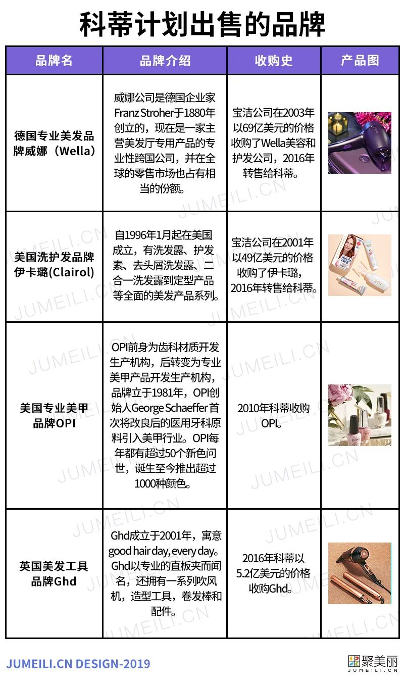 科蒂成功牵线KKR，借“巨人肩膀”拯救拖了5年后腿的专业美妆