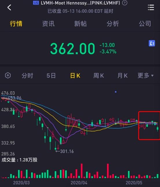 lv大幅涨价消费者排长队抢购,lv涨价遭疯抢