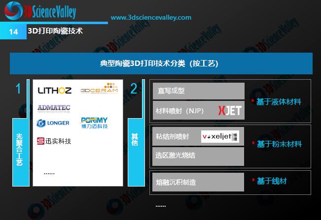 3D打印陶瓷牙冠可靠吗?请参考来自上海与欧洲口腔科研机构的研究