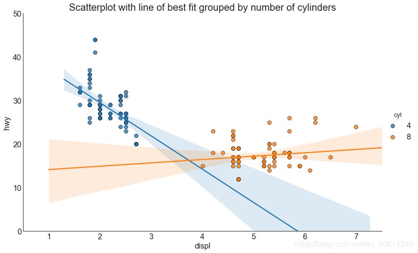 pythonmatplotlib详解,python的matplotlib画图代码大全