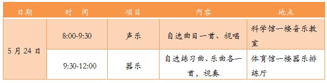 长沙四大名校特长生招生政策,四大名校特长生录取分数