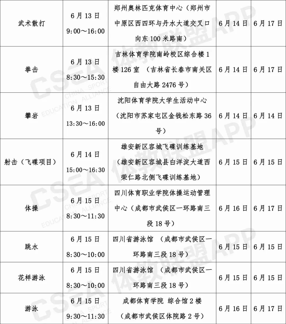 2021年鹤壁单招,河南鹤壁单招体育考什么