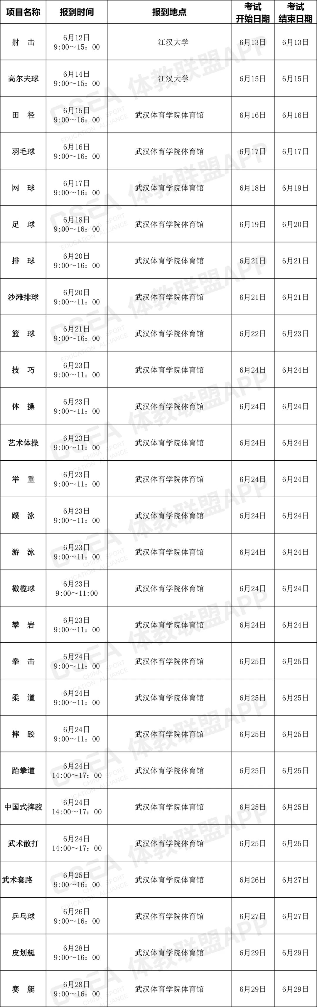 2019年全国体育单招院校招生简章,2020年高水平运动队单招考试