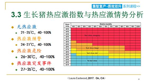母猪夏季常见问题大全,母猪秋季高热该怎样处理