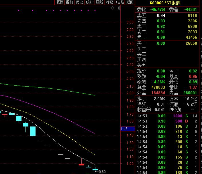 st银鸽会重组上市吗,st股票被立案调查是好事还是坏事