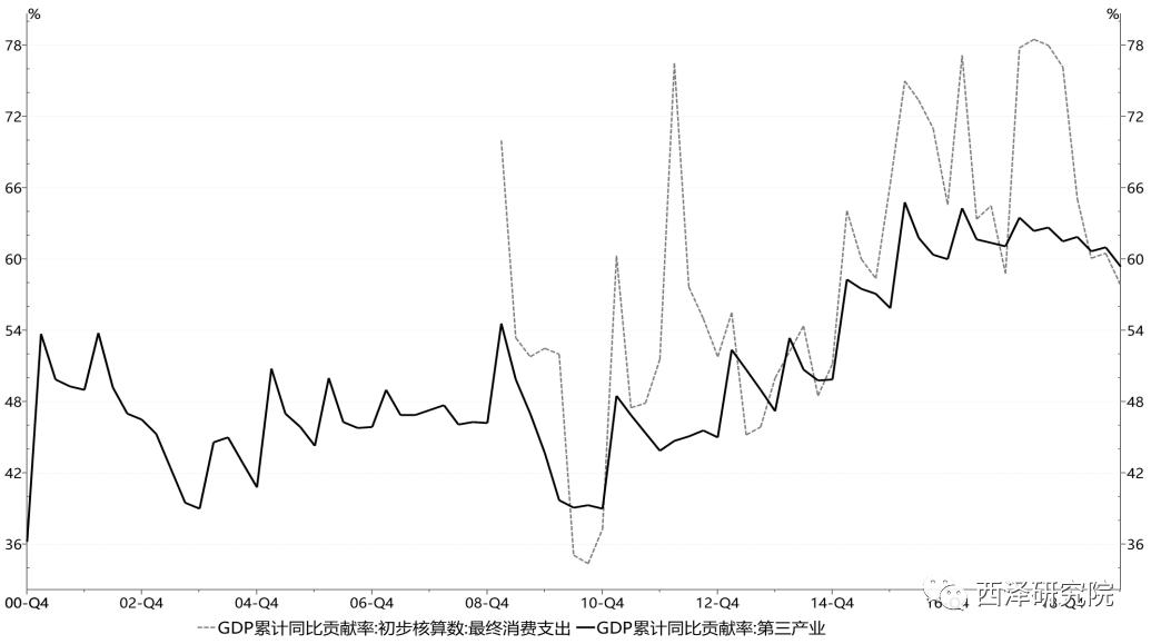赵建：疫情冲击下的中国经济—理论框架、动态比较与全景扫描（两万字学术论文）