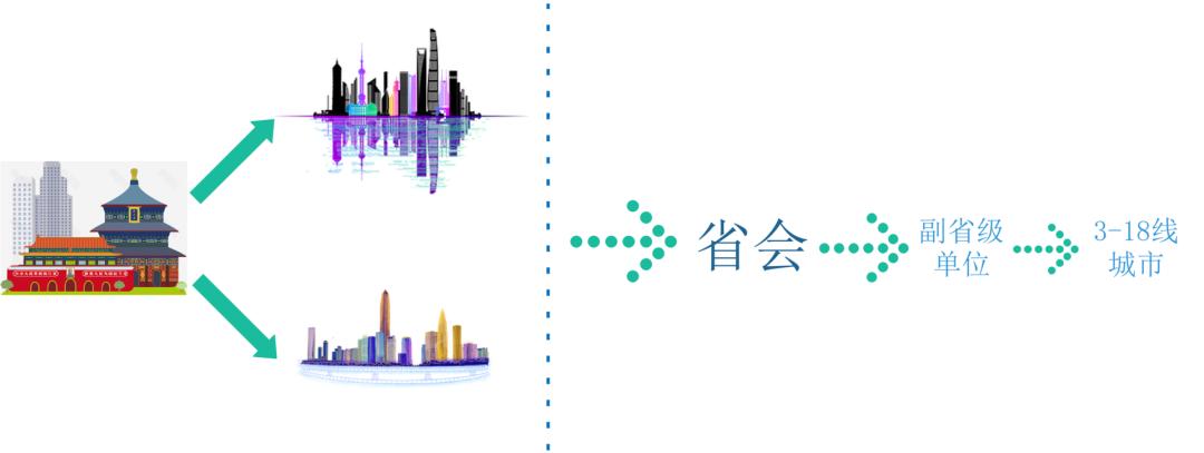 创业时怎么找vc投资,创业去哪里比较合适