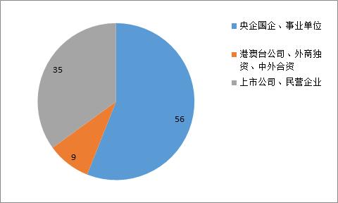 学校双选会参会单位,校园双选会招聘