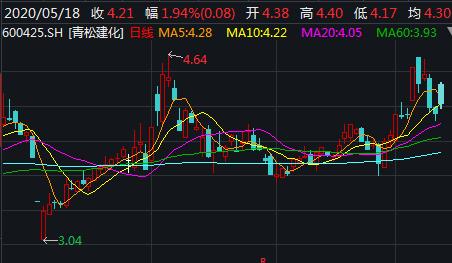 西部大开发迎风口股票,2024西部大开发龙头股