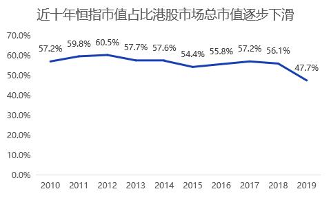 港股同股不同权,港股上市公司重大变更