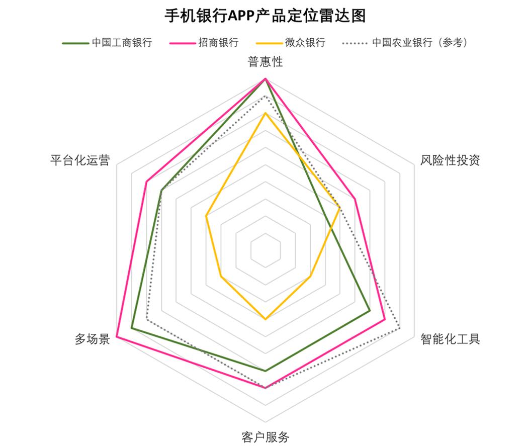 数字金融应用探索,数字金融行业深度分析