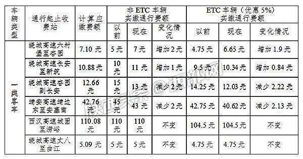 陕西高速etc收费有问题怎么办,陕西省高速收费管理中心能办etc吗