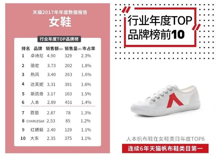 穿鞋磨脚的解决方法,穿鞋磨脚后跟外侧改善方法