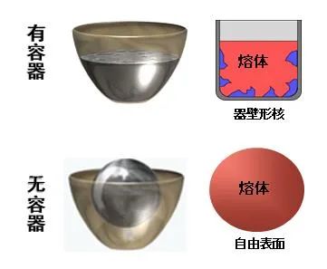 天然钻石和人造钻石的区别视频,人造钻石和天然钻石怎么鉴别