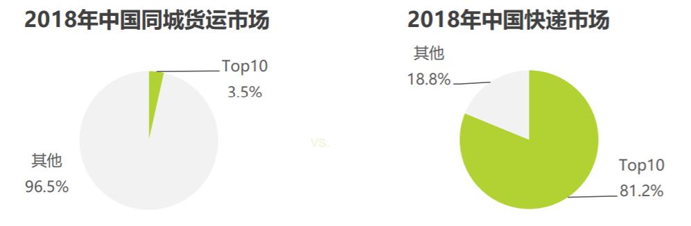 滴滴货运现状,滴滴入局万亿货运行业