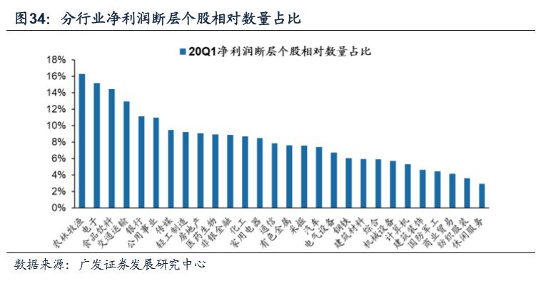 广发证券智能选股方法,广发证券盈利策略