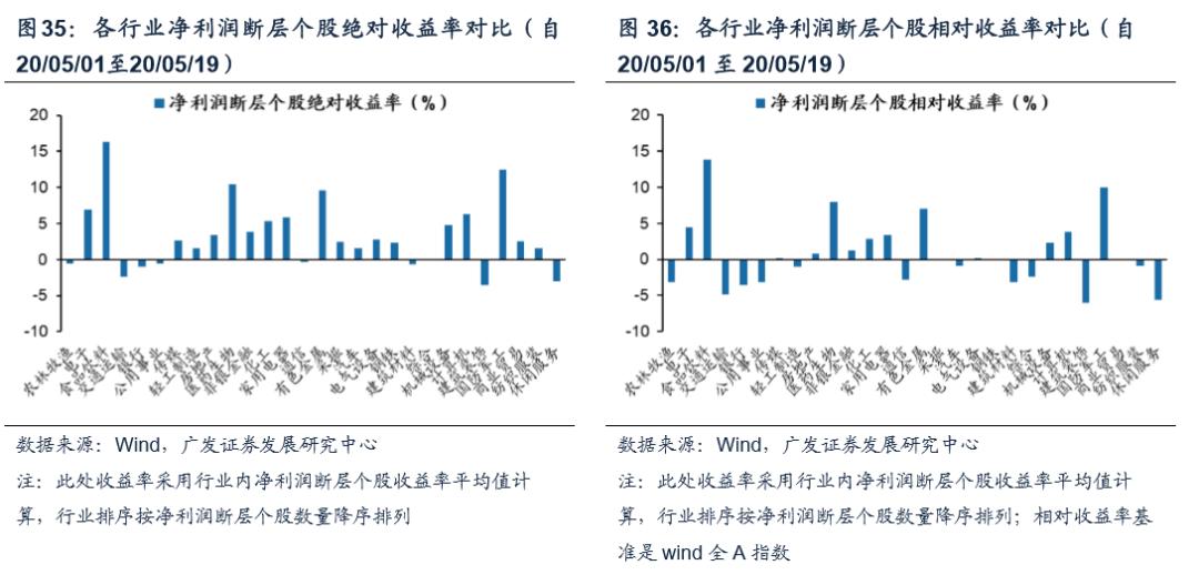 广发证券智能选股方法,广发证券盈利策略