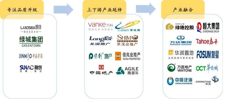 地产大佬转型农业,地产大佬做什么