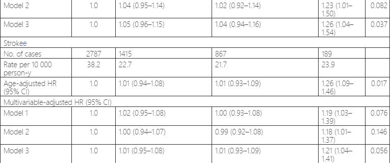 我忍痛戒掉了可乐，但万万没想到：这些饮料，更不健康