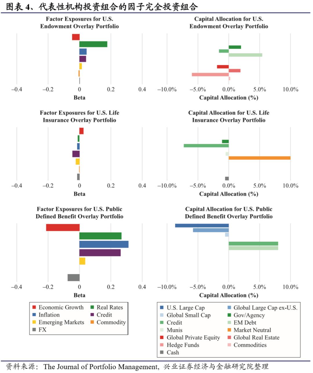 最优风险投资组合的资产配置比例,投资组合收益最大化