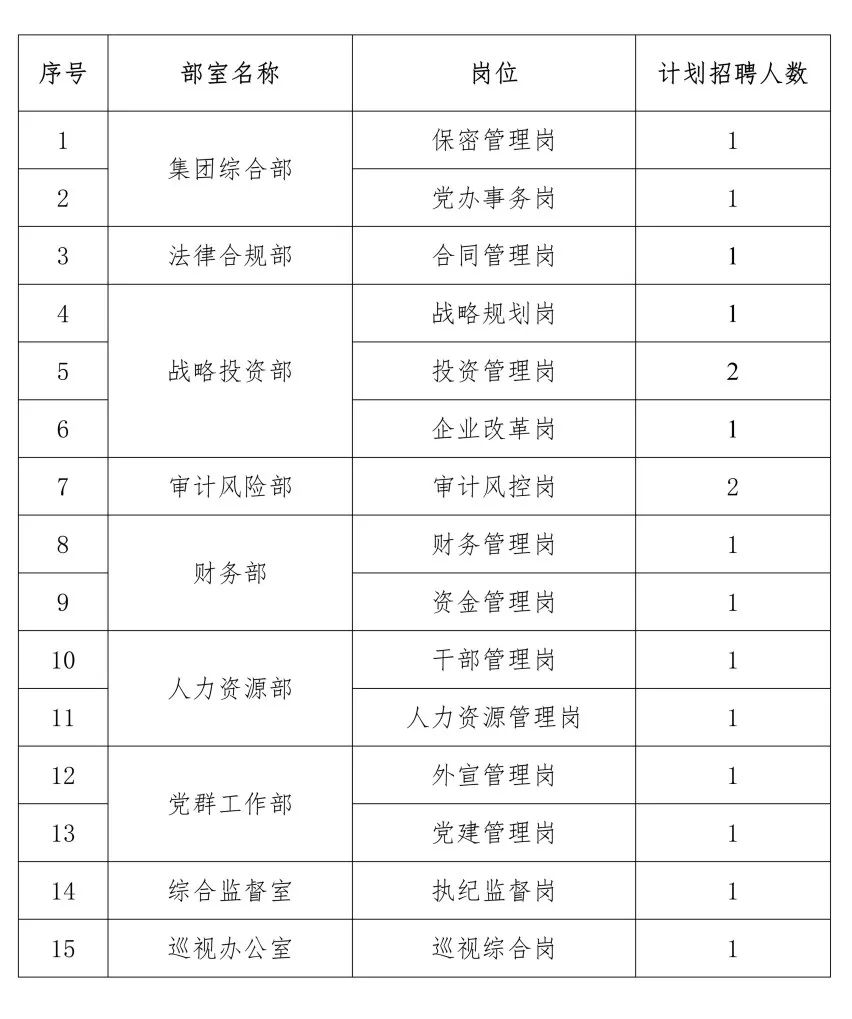 新兴际华集团最新招聘,新兴际华集团招聘好进吗