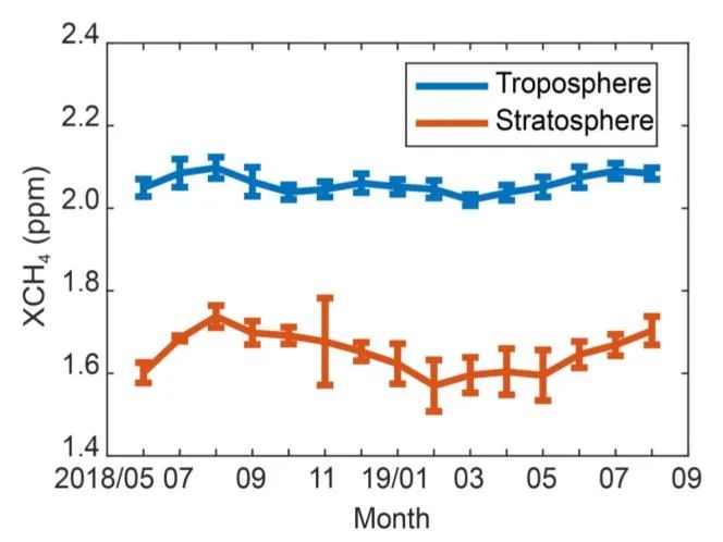 甲烷检测方法,甲烷监测卫星