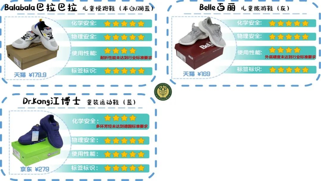 大黄蜂童鞋致癌物超标是真的吗,哪些童鞋致癌物超标