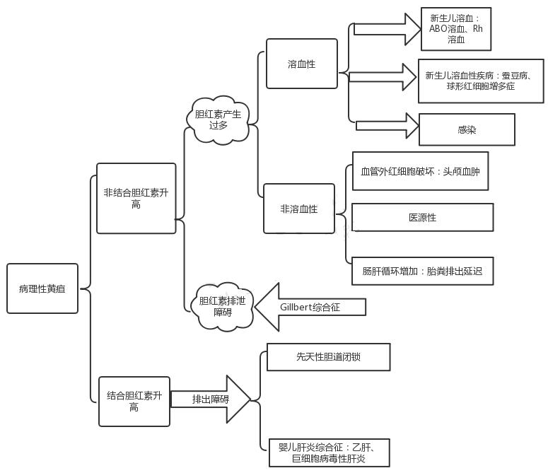 新生儿黄疸高是吃药还是照蓝光,新生儿黄疸160需要吃药吗