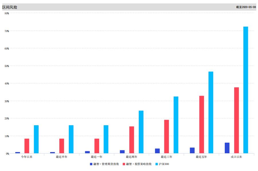 cta鏈熻揣绛栫暐鎷╂椂,cta绛栫暐浠婃棩琛屾儏