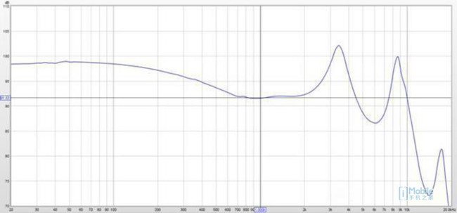 jeetairplus和beatsstudiobuds,500元jeet蓝牙耳机