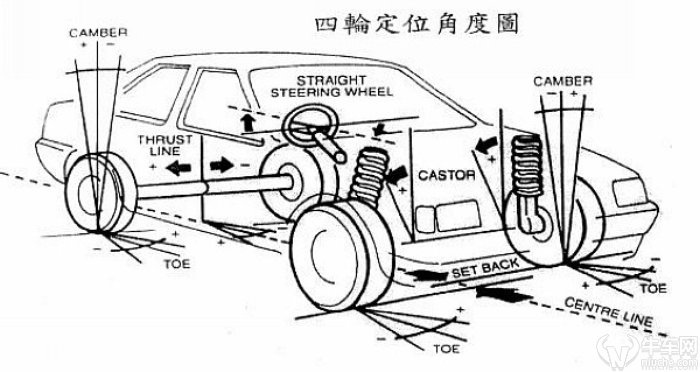 汽车四轮定位和动平衡有什么差别,动平衡四轮定位演示