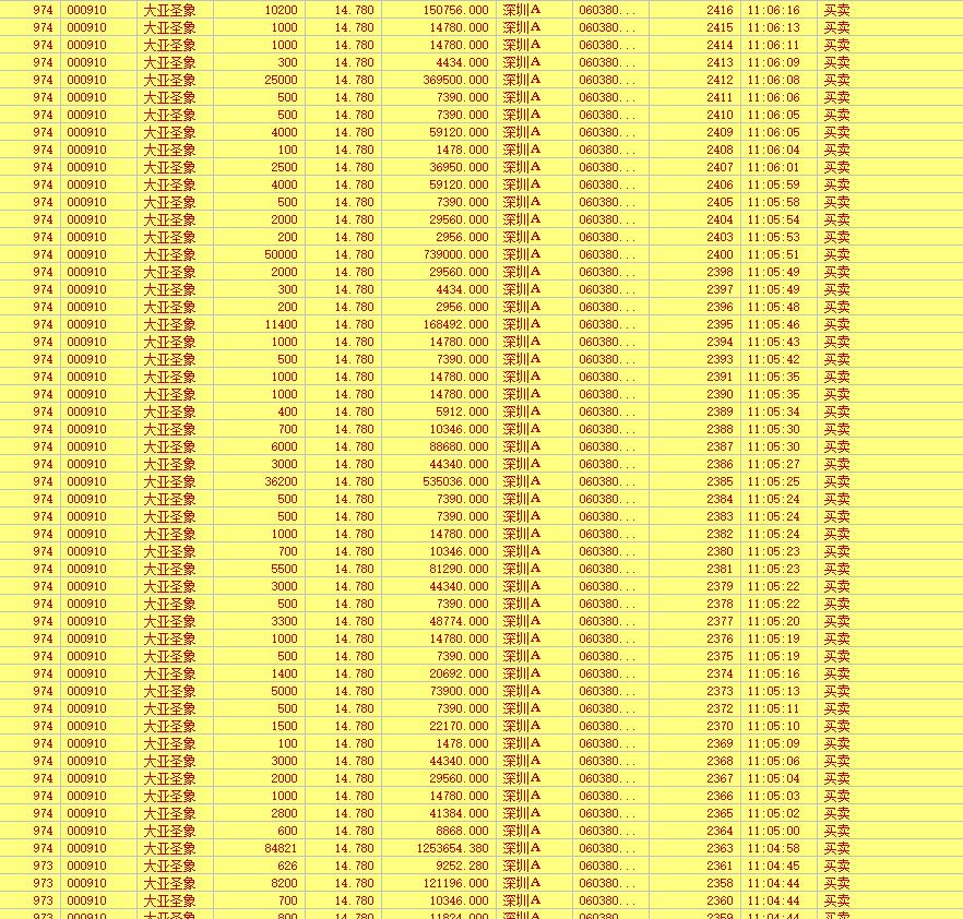 鐪佸箍闆嗗洟2021璧板娍娣卞害鍒嗘瀽,鐪佸箍闆嗗洟鏄庡ぉ璧板娍鍒嗘瀽