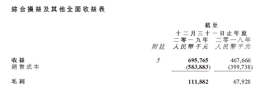 掘金物业｜雷达扫描：银城生活服务综合实力排名垫底