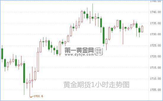 一切为了大选？白宫将推迟发布年中经济预测黄金期货有望继续涨