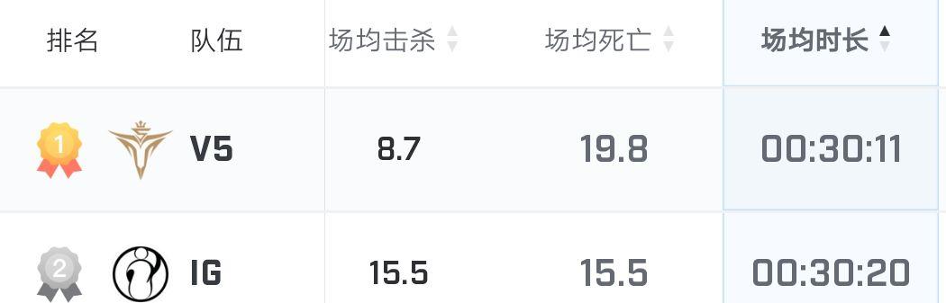 糕友观点lpl强队硬实力排名分析,糕友观点lck季后赛分析与预测