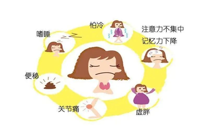 发现甲状腺准备备孕需要注意什么,怀孕有甲状腺孩子全身发育迟缓