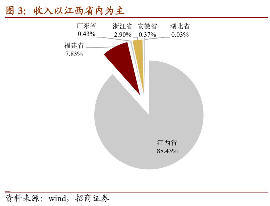 万青转债,万青发债什么时候上市